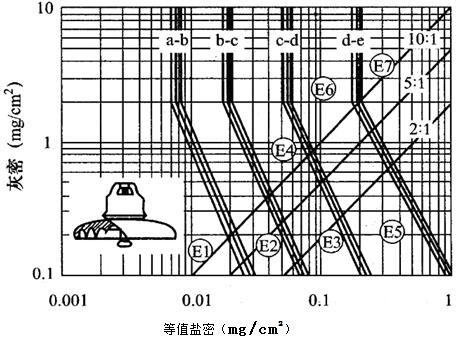 ͨP(pn)ν^ӬF(xin)(chng)۷xcֵ}/ܵP(gun)ϵ