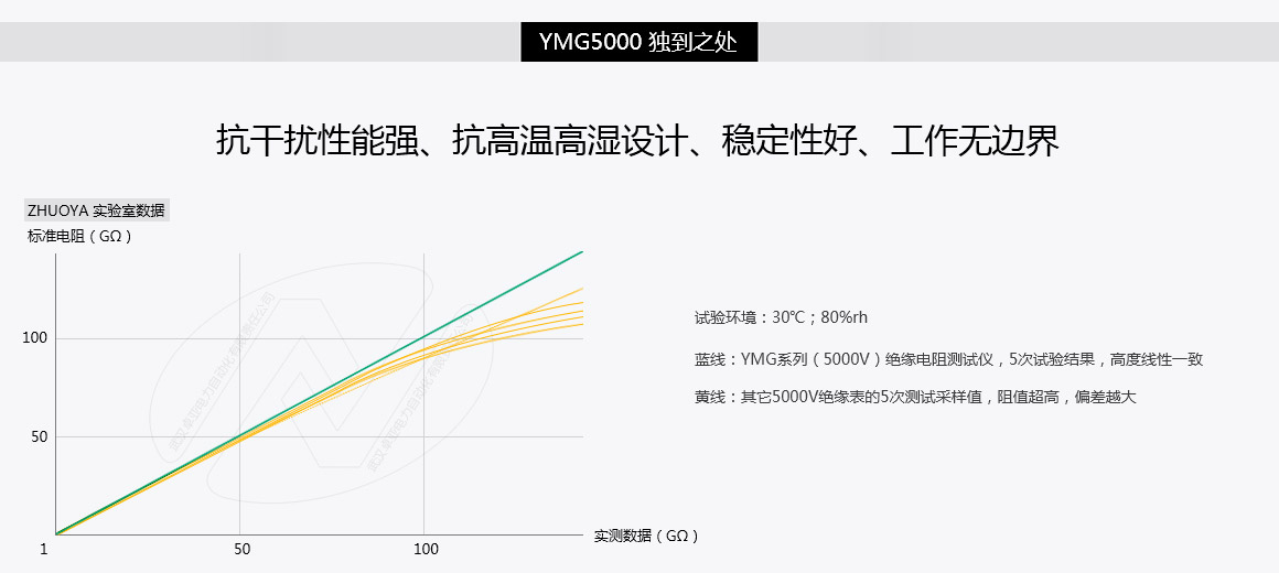 5000V߉^ԇ(yn)(sh)(j)