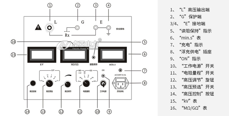 5kV߉ךWY(ji)(gu)ʾD