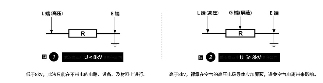 10kV(sh)ךWy^ӾD