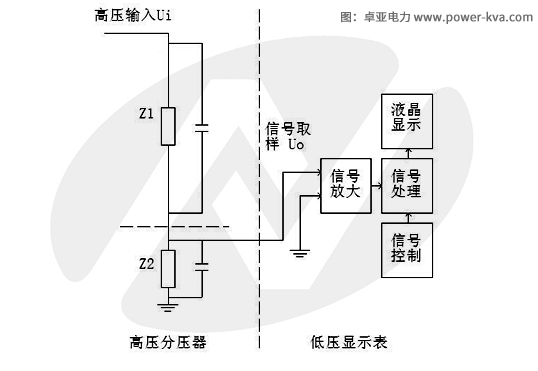 300kV(bio)(zhn)ֱ։·Dy(c)ԭD