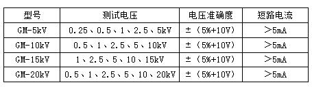 {(dio)߉(sh)ךẈ5kv10kv15kv20kv